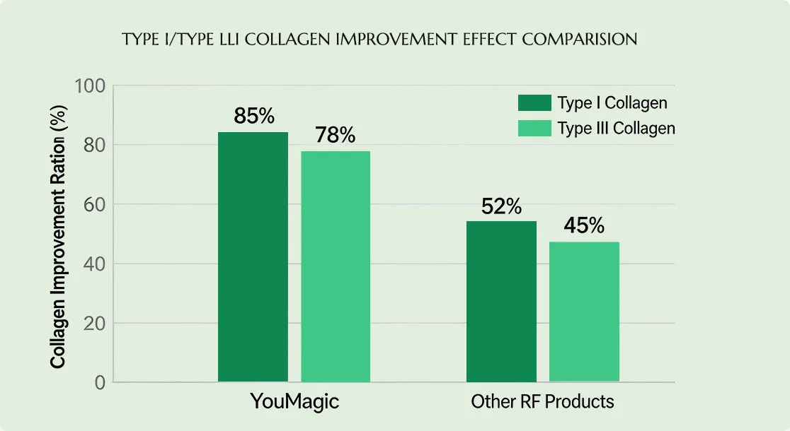 dual collagen boost (type i & iii)