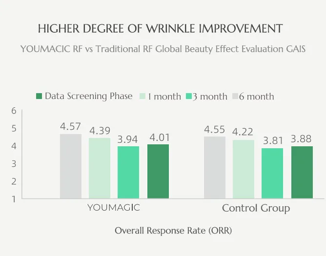 youmagic clinical trial data4