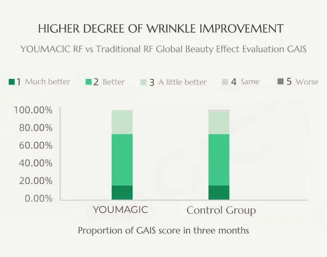 youmagic clinical trial data1