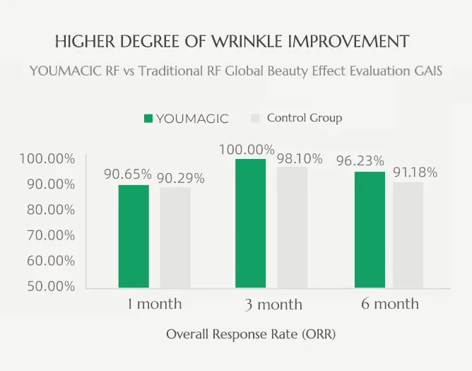 youmagic clinical trial data2
