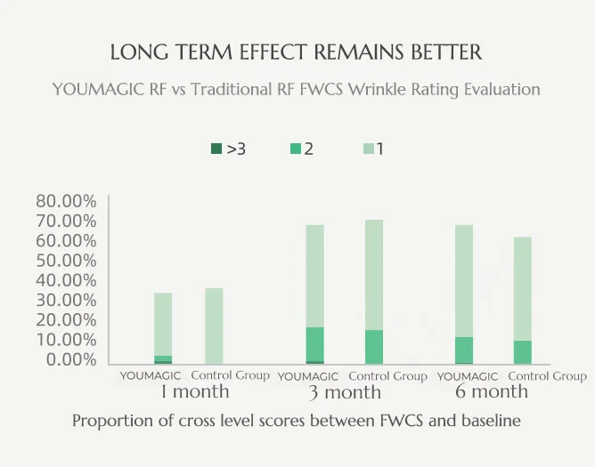 youmagic clinical trial data3