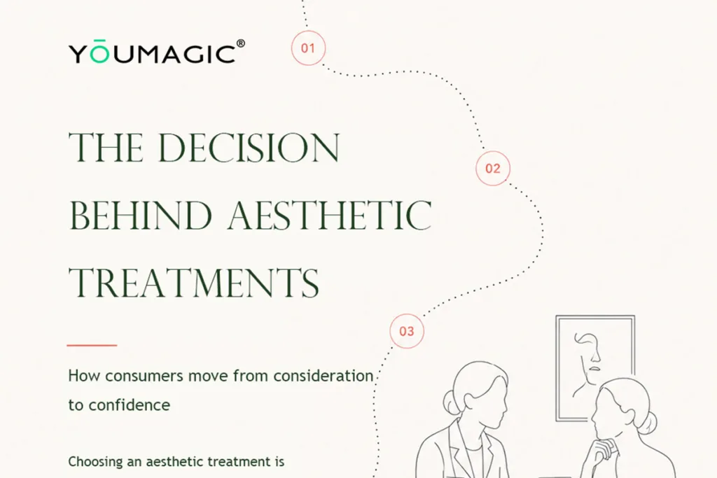 The Decision Behind Aesthetic Treatments — How Consumers Move From Consideration To Confidence